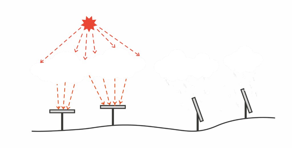 gráfica de tecnología real sky