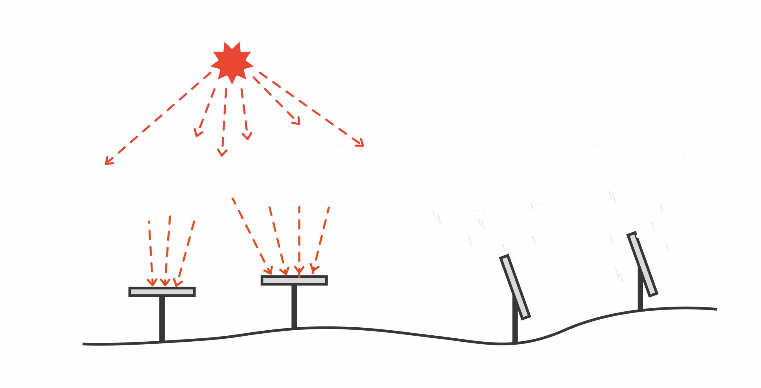 gráfica de tecnología real sky