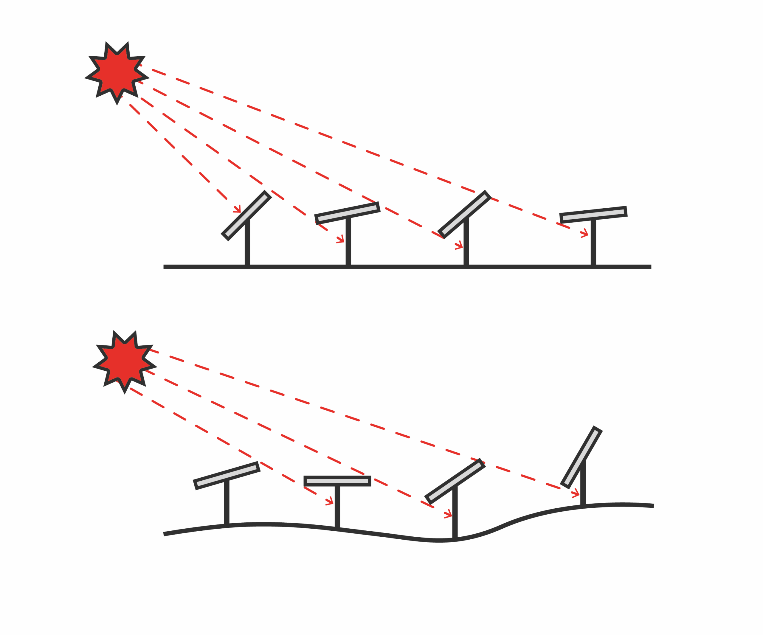 gráfica de tecnología full tracking
