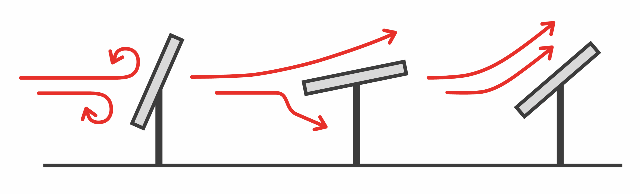 gráfica de tecnología True Wind